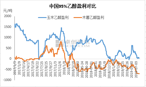 乙醇：玉米乙醇全年產(chǎn)量或有望超去年_巴豆酸,石墨粉,硫酸氫鈉,二氧化氯消毒劑,食品級(jí)氫氧化鈣